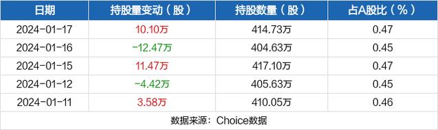 深深房a-深深房a股票