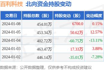 百利科技-百利科技股票股吧