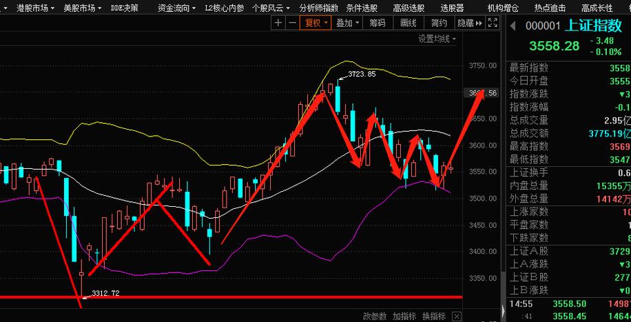a股行情-a股行情今日大盘走势