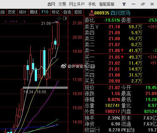 000935股票-000935股票查询