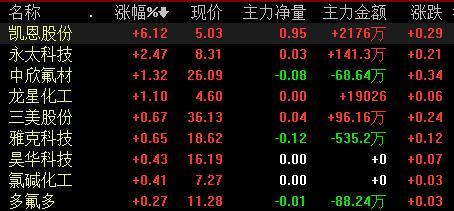 股票002326-股票002326的股价今天是多少