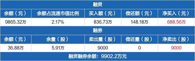 600469风神股份-600469风神股份股吧
