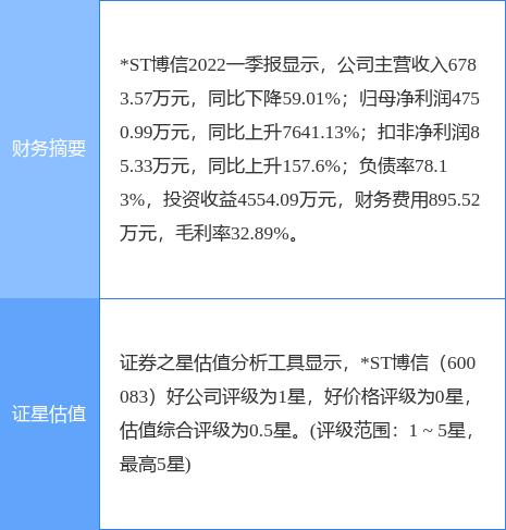 st博信-st博信股票