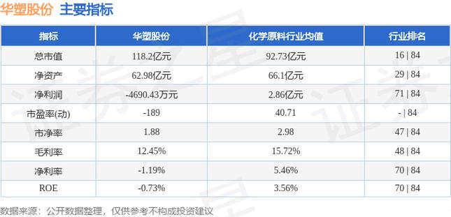 600935-600935华塑股份股吧