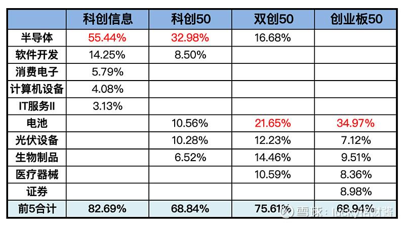 科创50指数etf-科创50指数etf买哪个好