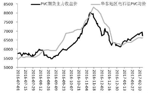 塑料期货-塑料期货最新实时行情