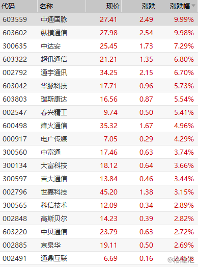 中通国脉股票-中通国脉股票行情