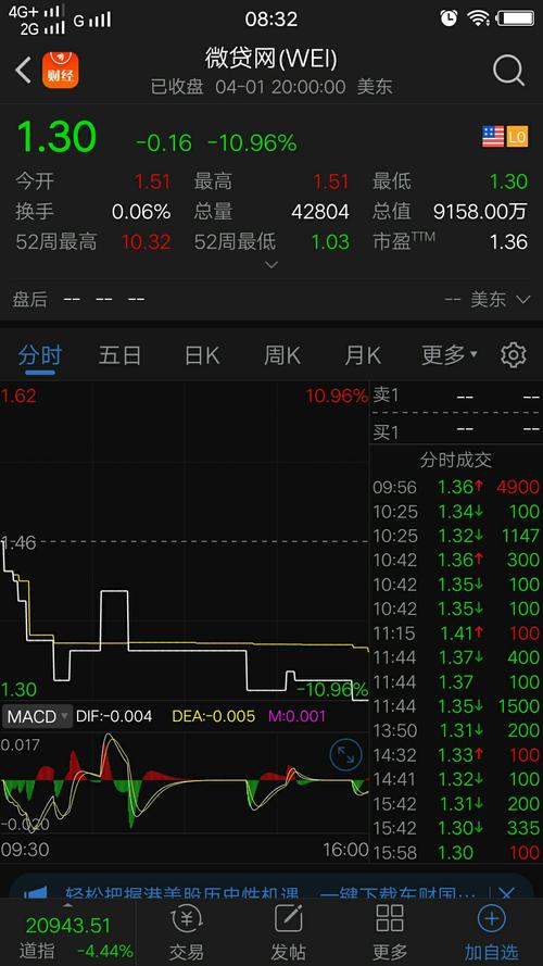 300300-300300股吧