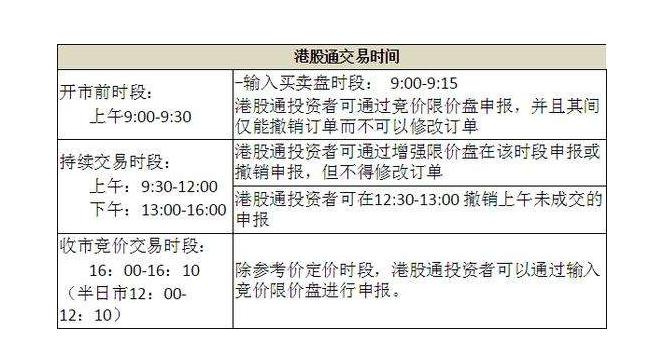 港股交易-港股交易时间和规则