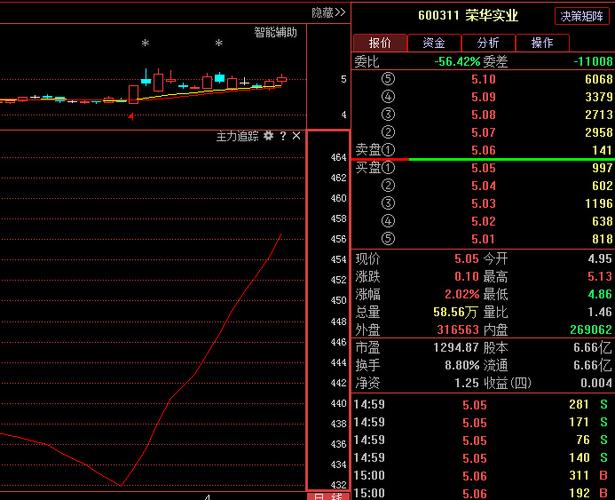 600311股票-600311股票行情