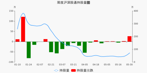 上海瀚讯-上海瀚讯获深股通增持