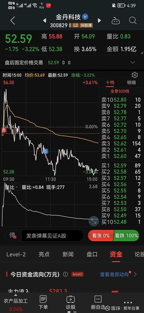 300829-300829金丹科技股票