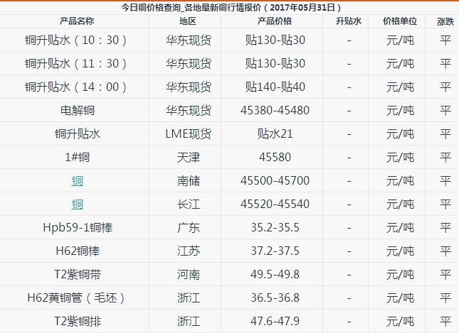上海期货交易所铜价-上海期货交易所铜价今日价格