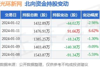 300386股票-300383股价
