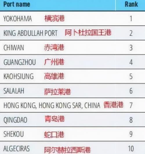 港口股-港口股票一览表