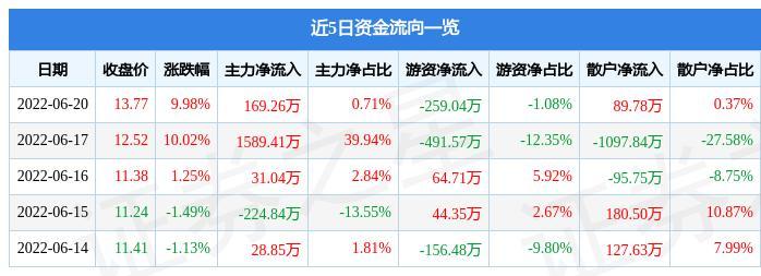 603530-603530神马电力股吧