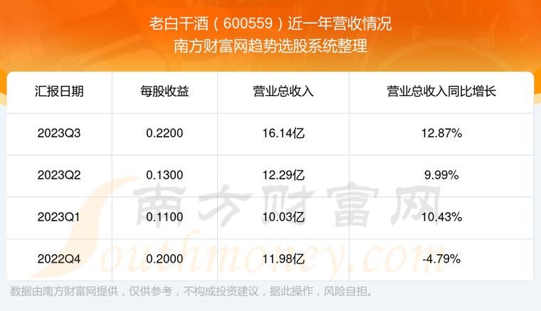 股票600559-衡水老白干股票600559