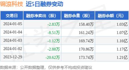 锦浪科技-锦浪科技股吧