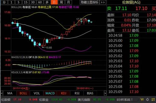 白银行情分析-白银行情分析预测