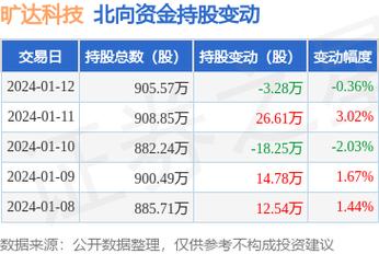 旷达科技-旷达科技股吧