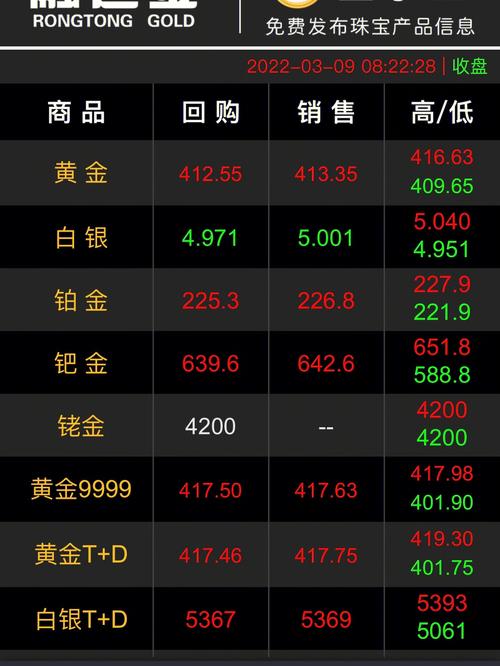 实时大盘-实时大盘金价