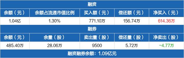 华统股份-华统股份股票