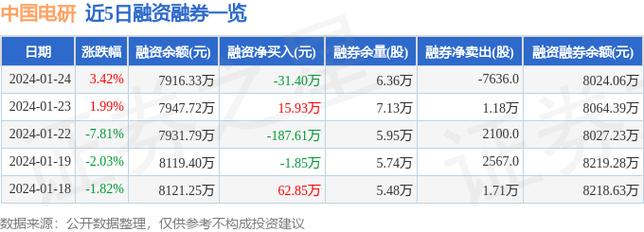 688128-688128中国电研
