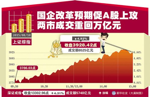 a股市场-a股市场强势反弹