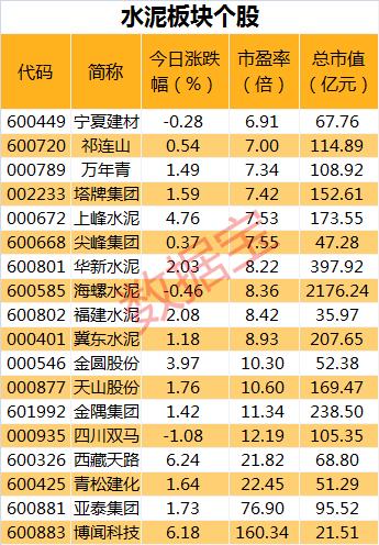 水泥股-水泥股票龙头股排名前十