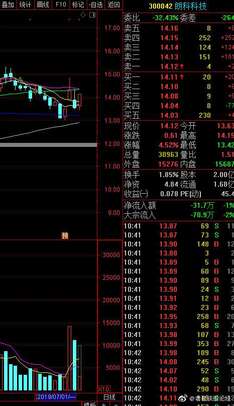 股票300042-股票300042朗科科技