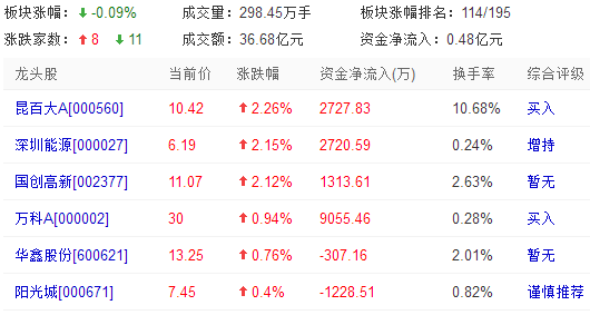 股票002357-股票002357多少钱一股