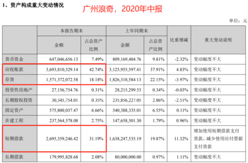 广州浪奇股票-广州浪奇股票股吧