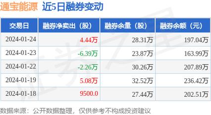 通宝能源股票-通宝能源股票股吧