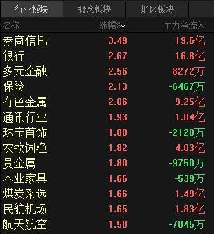 今日证劵-今日证券股票行情