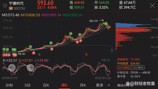 600523股票-600523股票行情