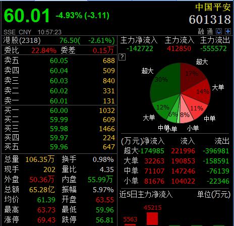 中国平安a股-中国平安a股股价