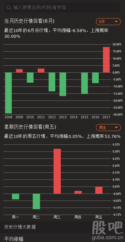 600247-600247成城股份股吧