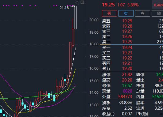 股票603000-股票603000的走势