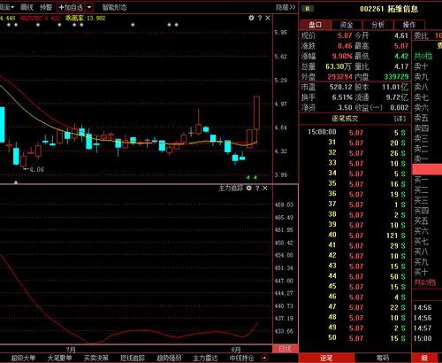 拓维信息002261-