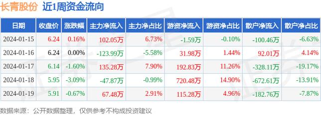 长青股份-长青股份股吧