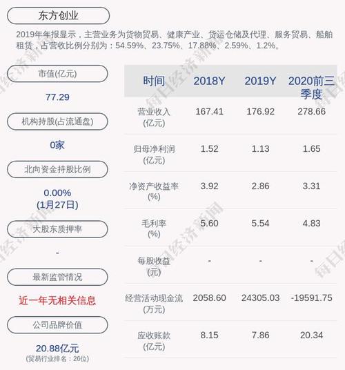 东方创业股票-东方创业股票股吧