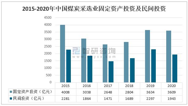 煤炭行业-煤炭行业前景分析