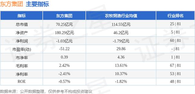 东方集团股票-东方集团股票股吧最新消息