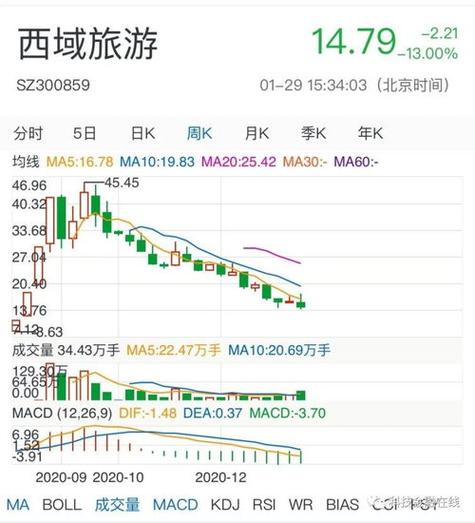 环保股份-环保股份000730最新消息