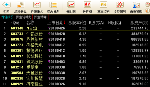 600472-600472包头铝业