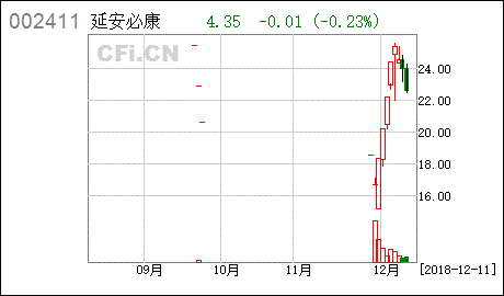 股票002411-股票002411ST必康能不能交易