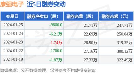 康强电子股票-