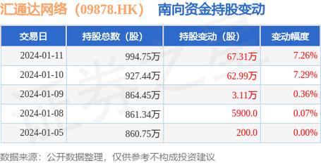 汇通达-汇通达股票