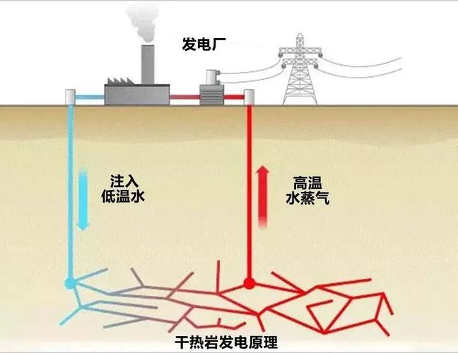 地热能-地热能是可再生能源吗
