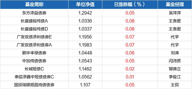000780-000780基金净值查询今天最新净值